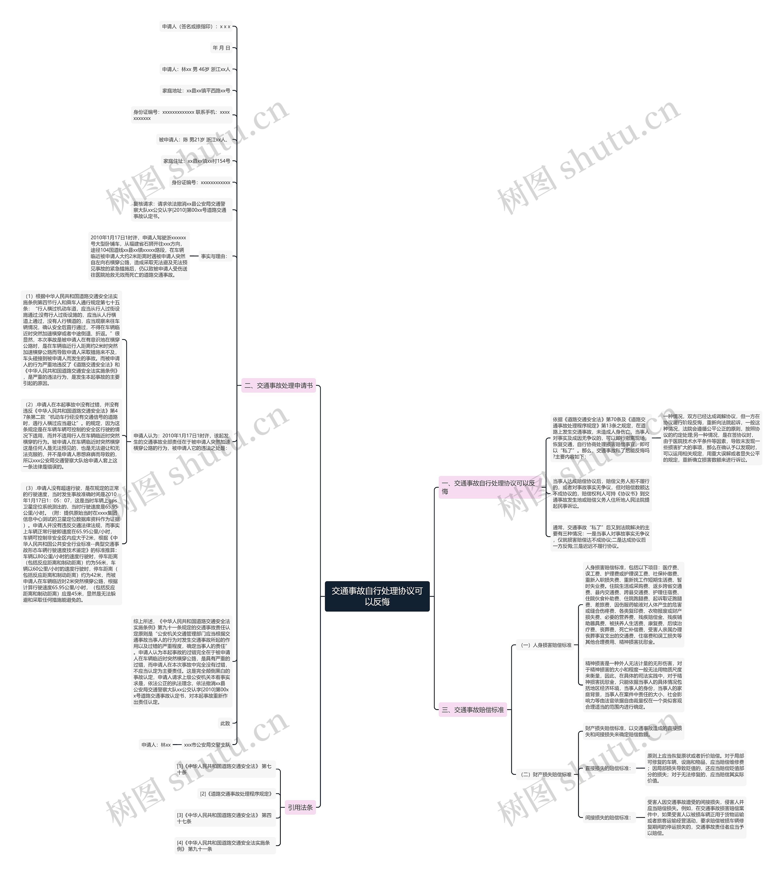 交通事故自行处理协议可以反悔思维导图