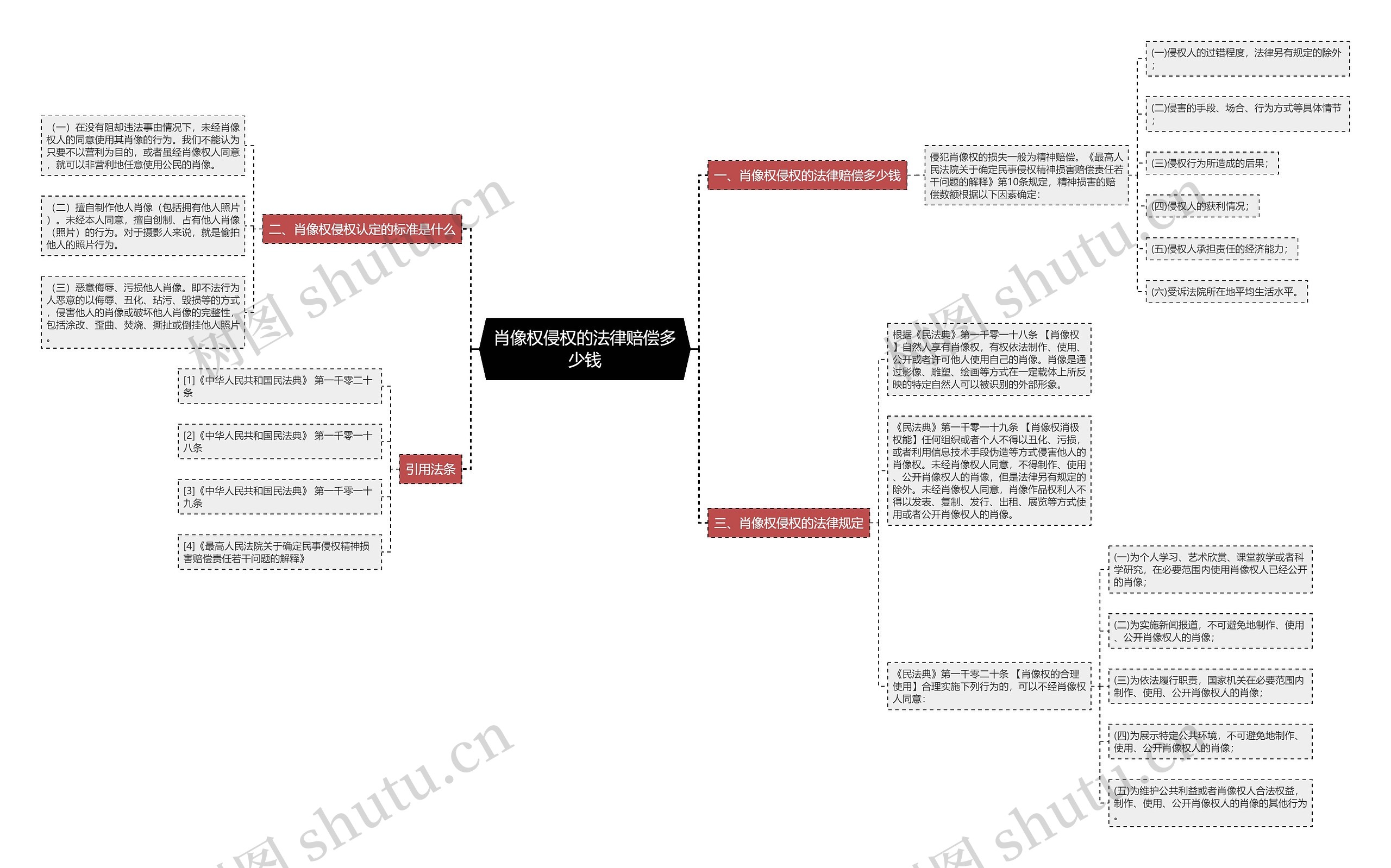 肖像权侵权的法律赔偿多少钱 肖像权侵权的法律赔偿多少钱