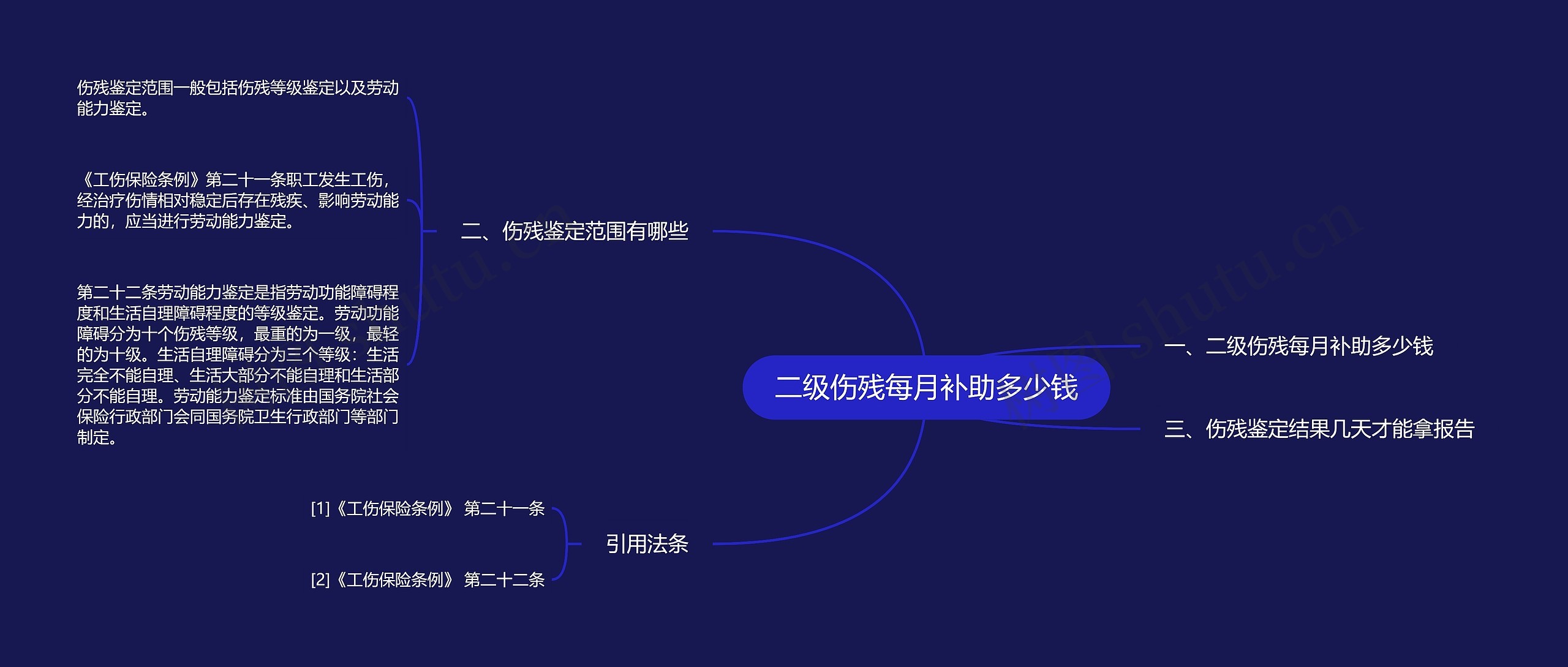 二级伤残每月补助多少钱思维导图