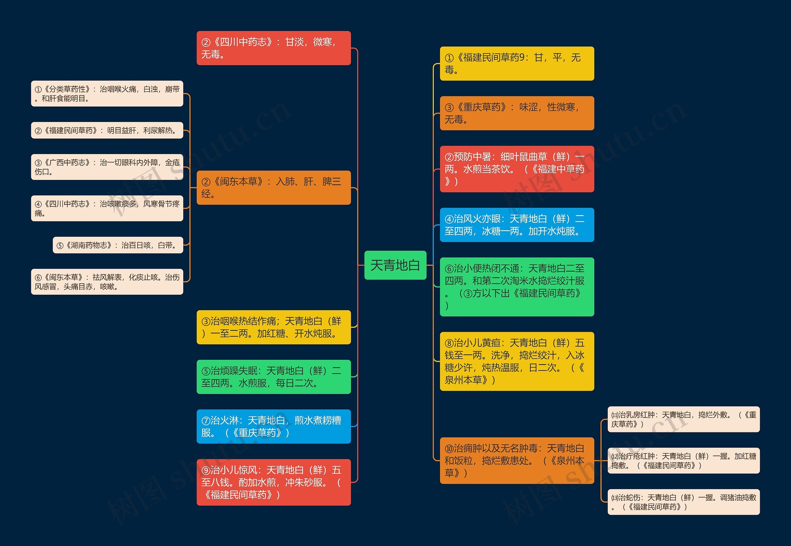 天青地白 天青地白