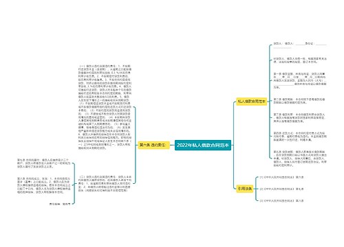2022年私人借款合同范本