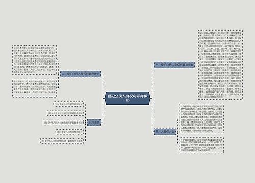 侵犯公民人身权利罪有哪些