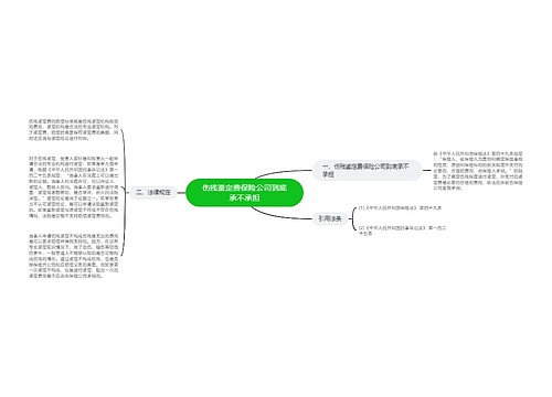 伤残鉴定费保险公司到底承不承担