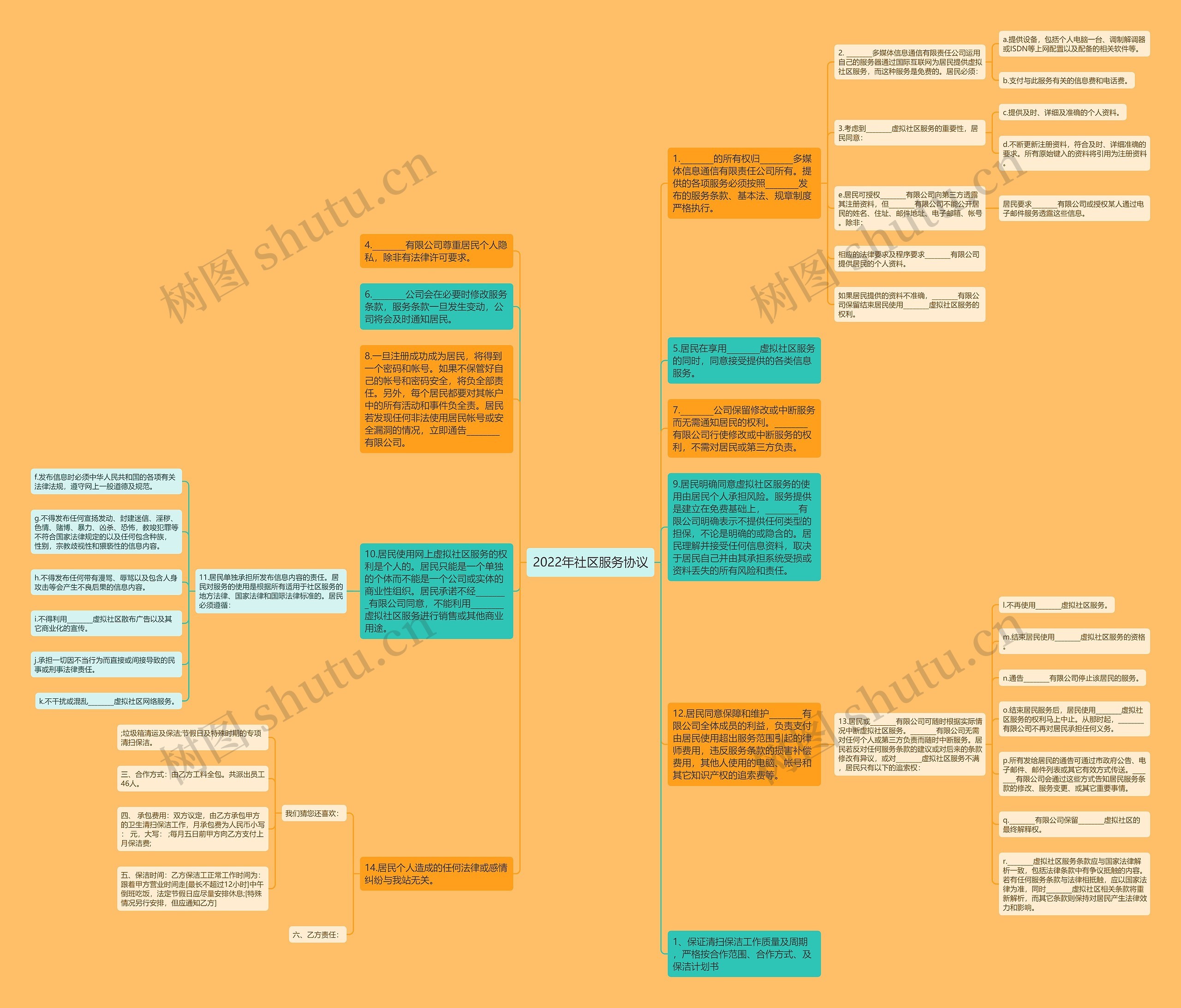 2022年社区服务协议思维导图