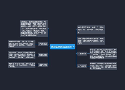 痛经的病因病机及简介