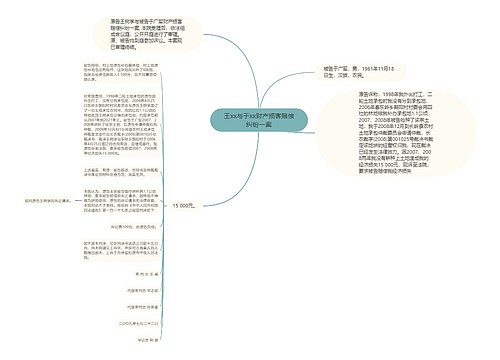 王xx与于xx财产损害赔偿纠纷一案