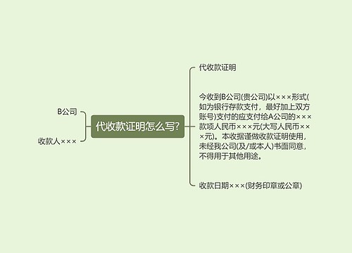 代收款证明怎么写?