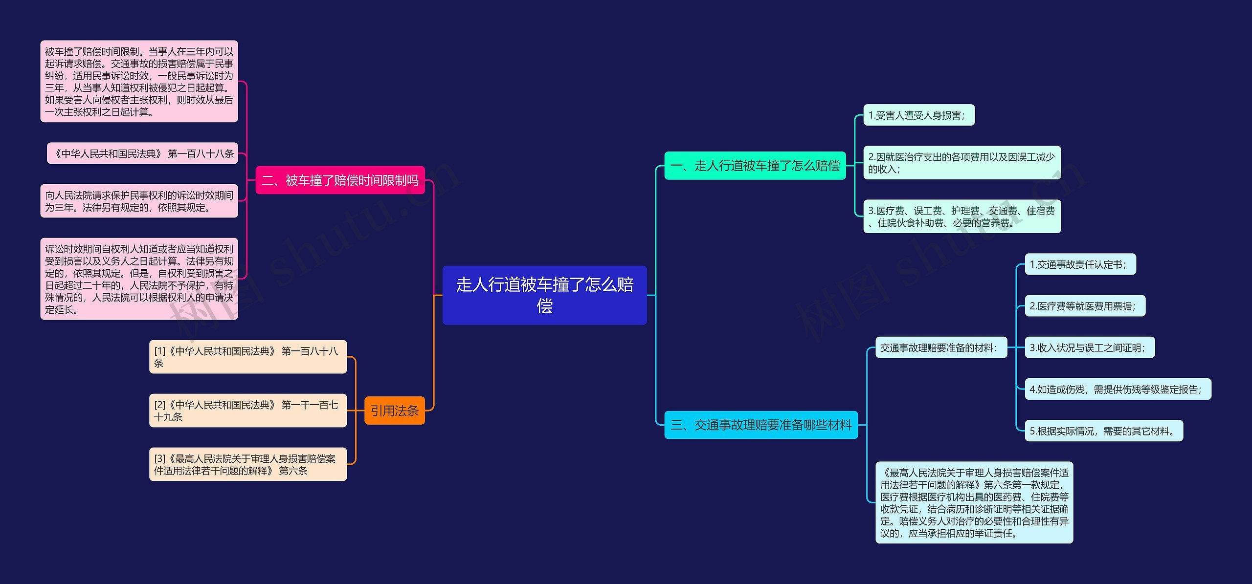 走人行道被车撞了怎么赔偿