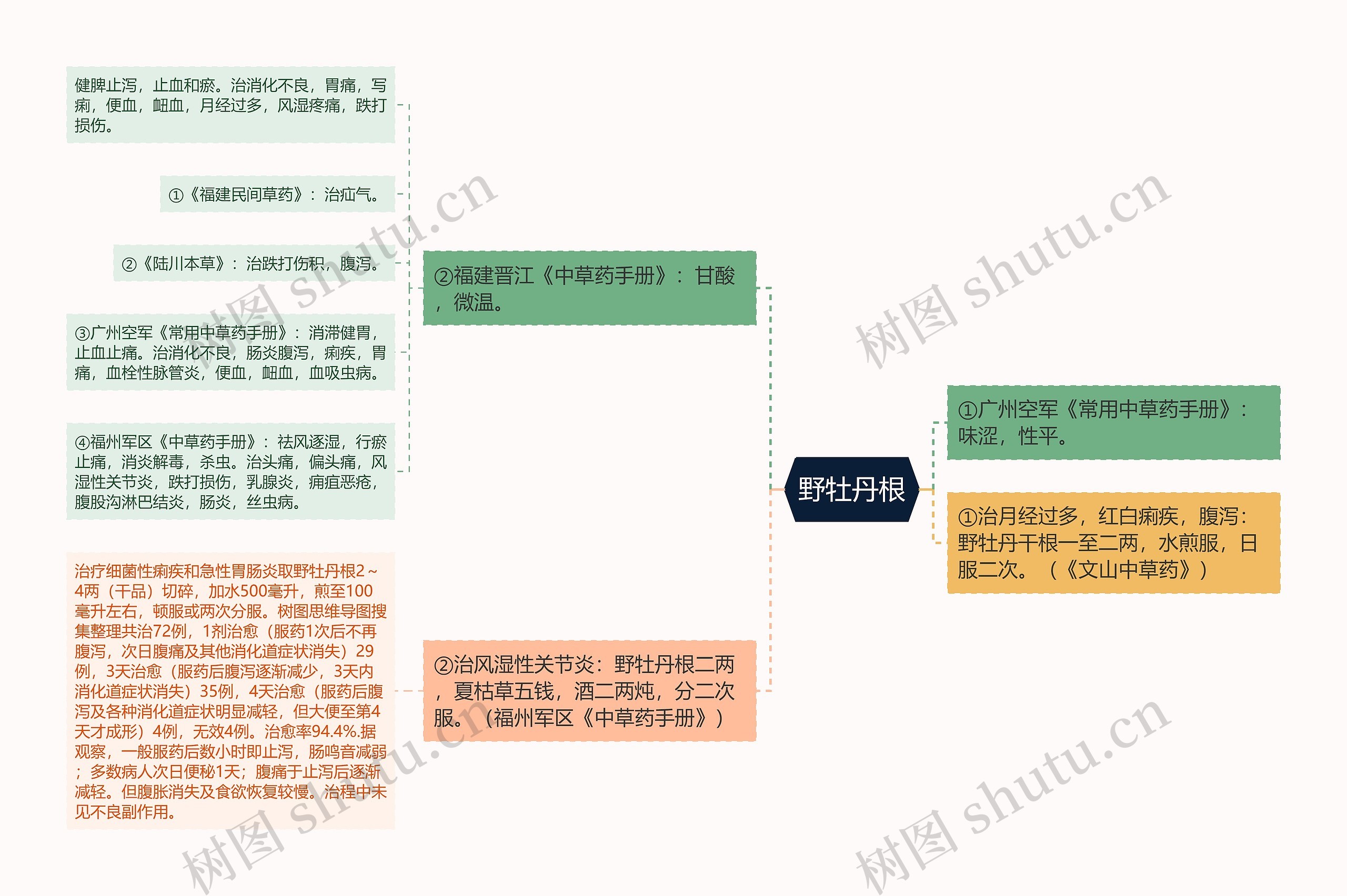 野牡丹根 野牡丹根
