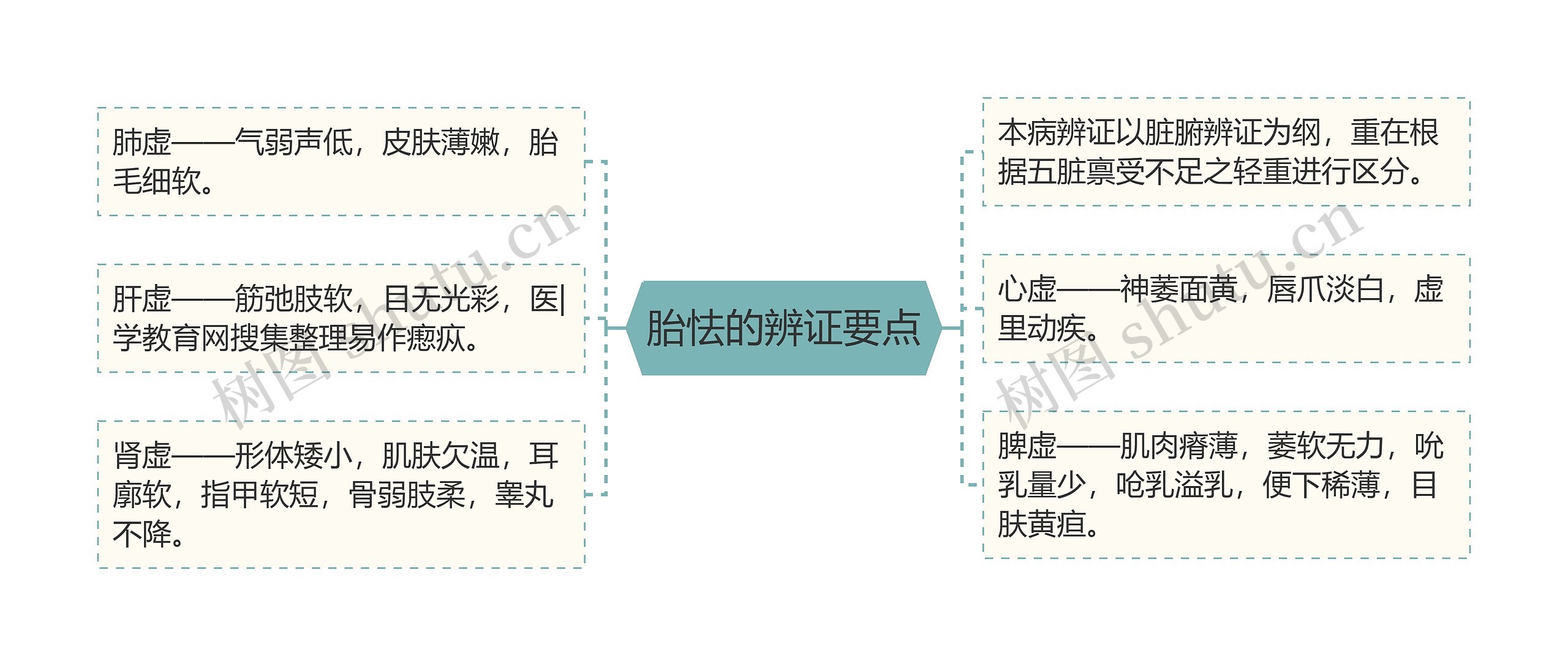 胎怯的辨证要点 胎怯的辨证要点