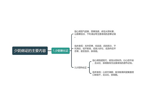 少阴病证的主要内容