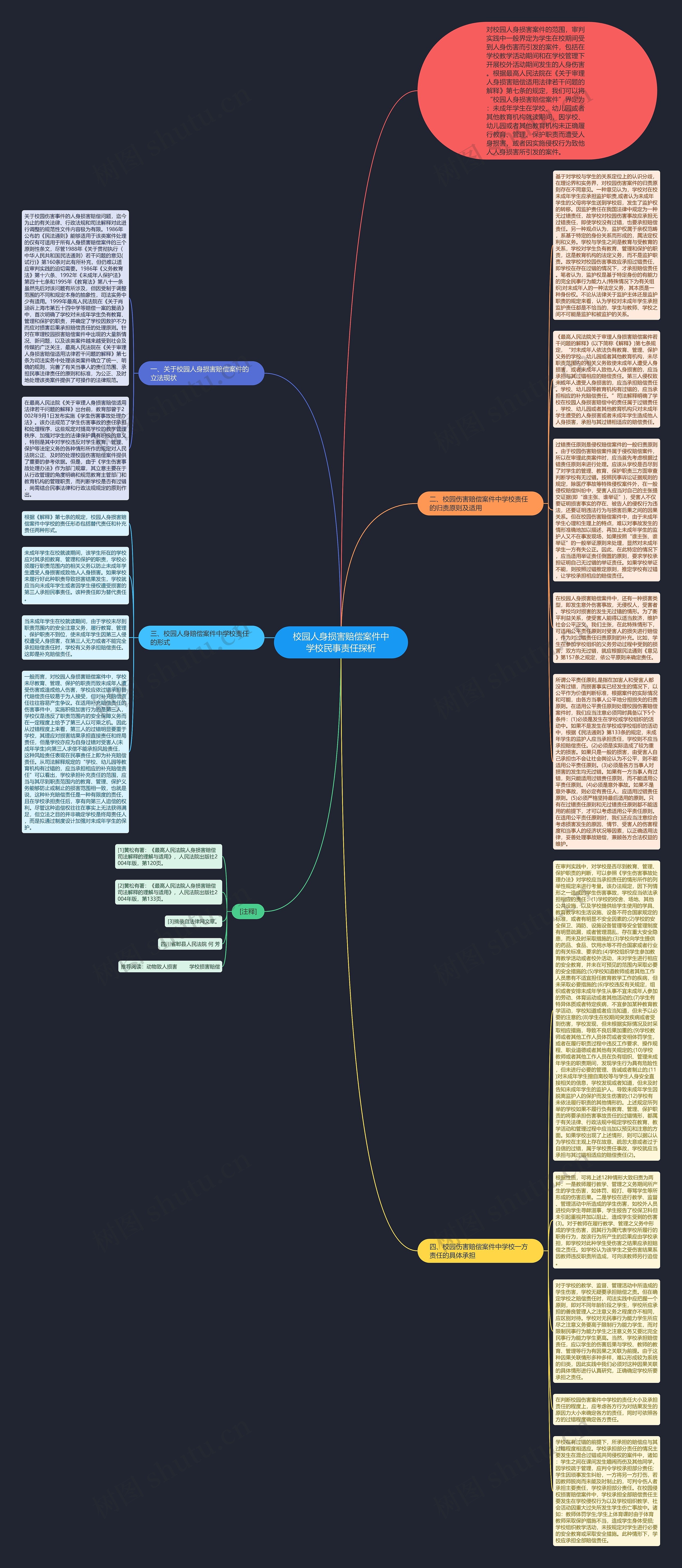 校园人身损害赔偿案件中学校民事责任探析思维导图
