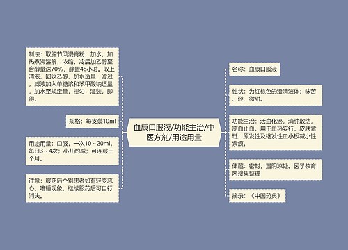 血康口服液/功能主治/中医方剂/用途用量