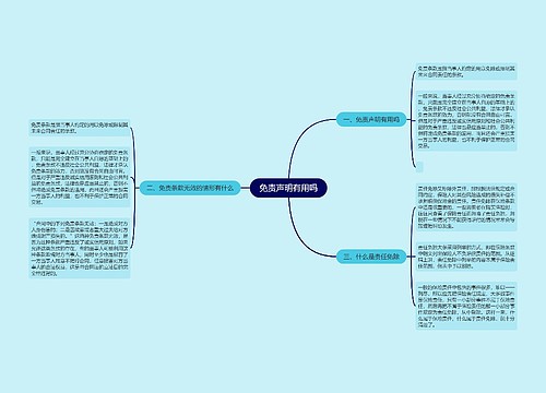 免责声明有用吗