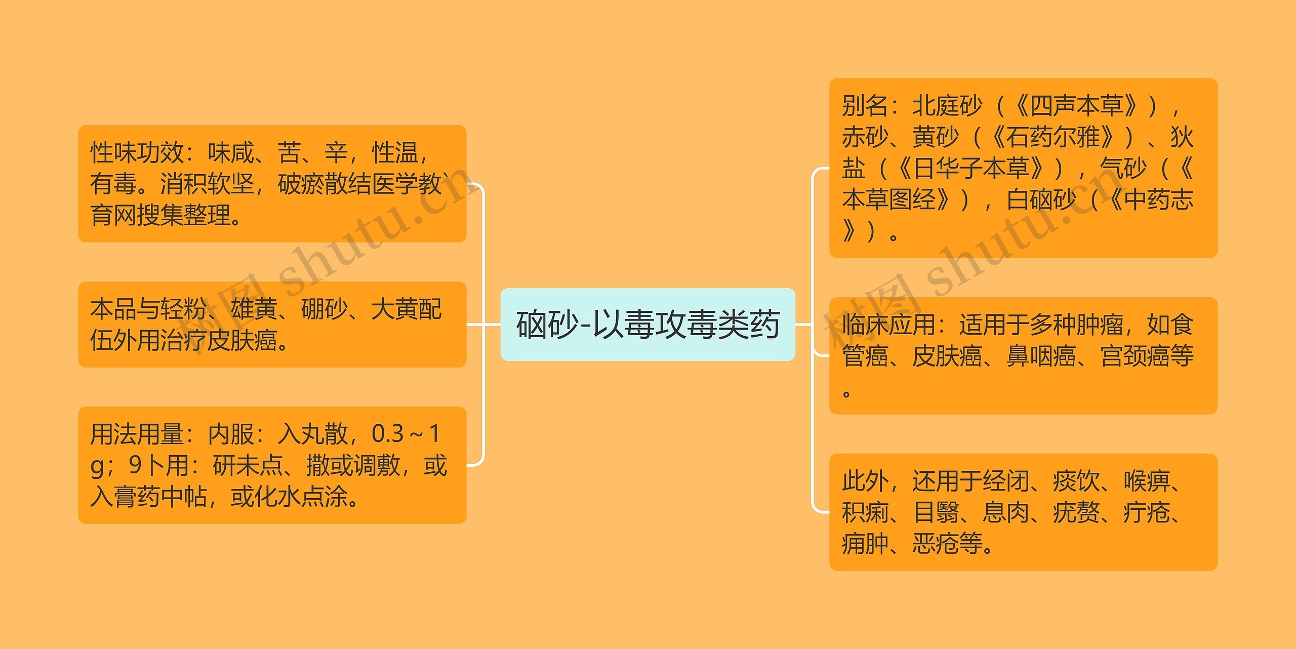 硇砂-以毒攻毒类药 硇砂-以毒攻毒类药