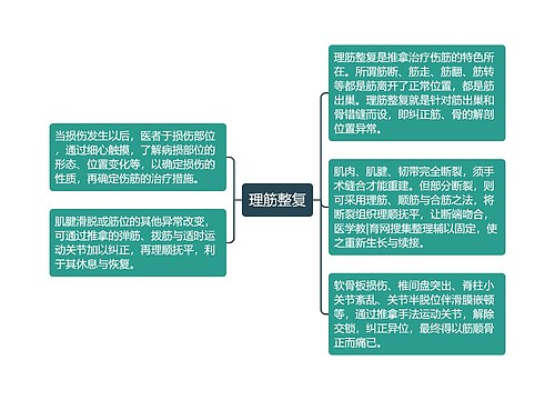 理筋整复