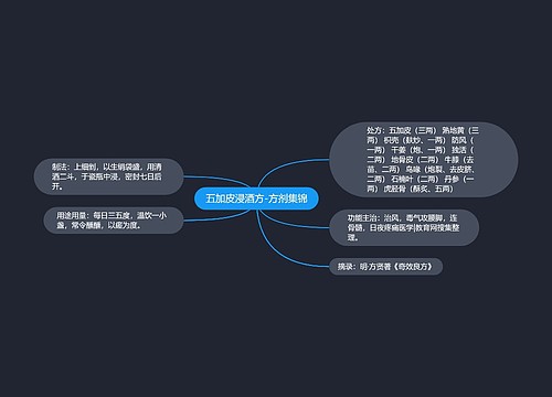 五加皮浸酒方-方剂集锦