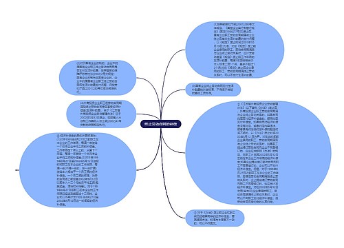 终止劳动合同的补偿