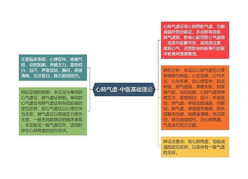 心肺气虚-中医基础理论