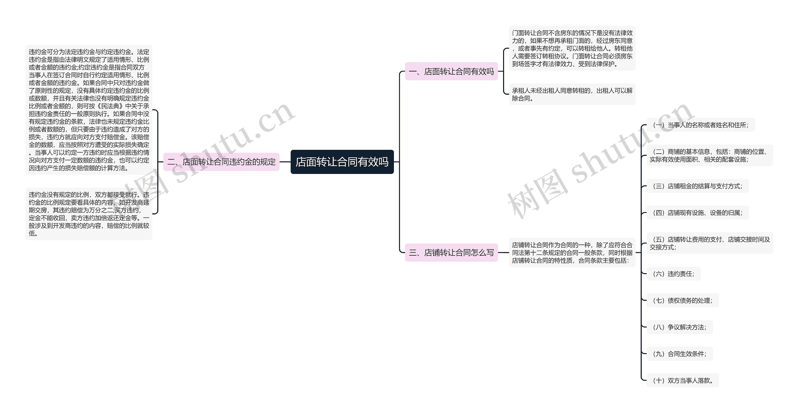 店面转让合同有效吗