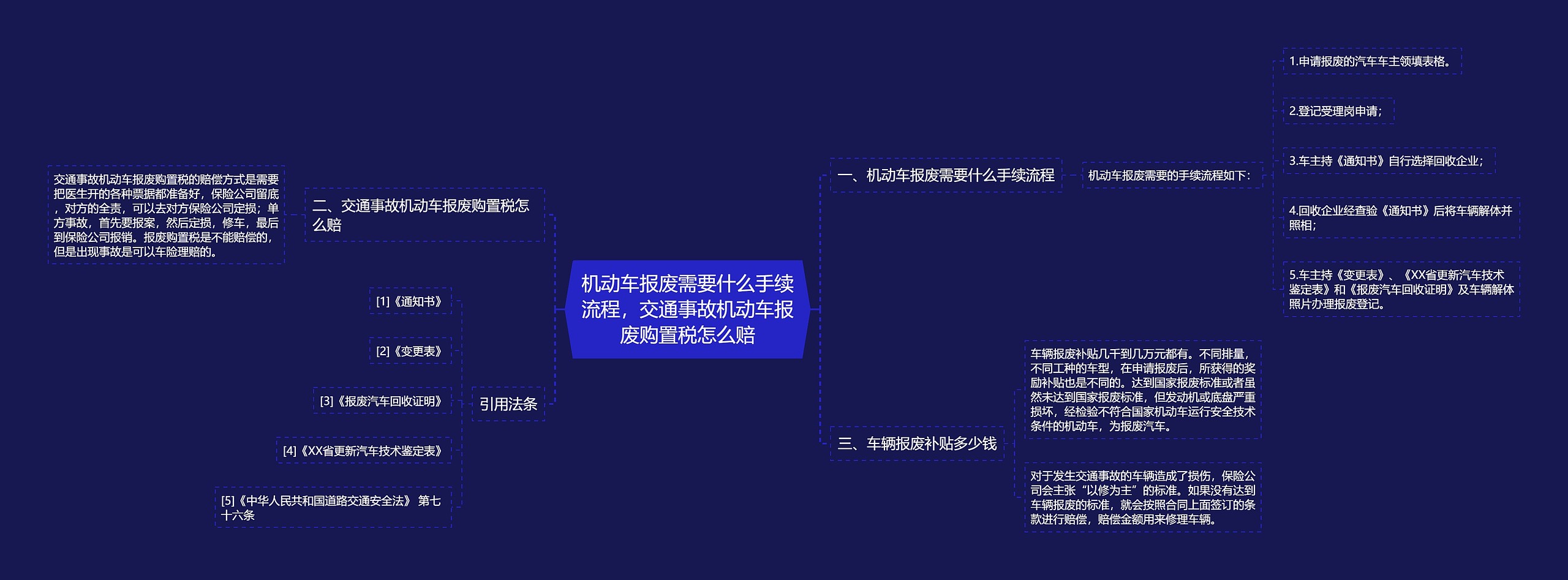 机动车报废需要什么手续流程,交通事故机动车报废购置税怎么赔 机动车报废需要什么手续流程,交通事故机动车报废购置税怎么赔