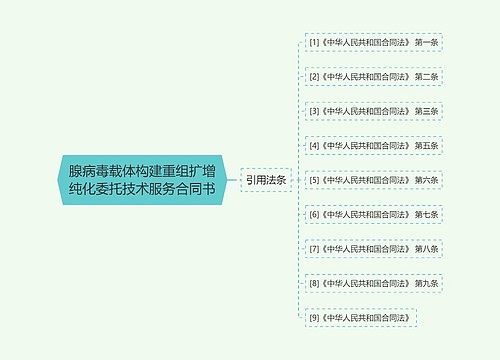 腺病毒载体构建重组扩增纯化委托技术服务合同书