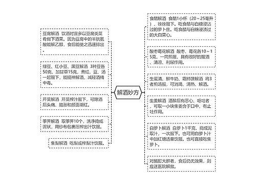 解酒妙方