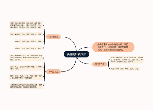 头痛的针灸疗法