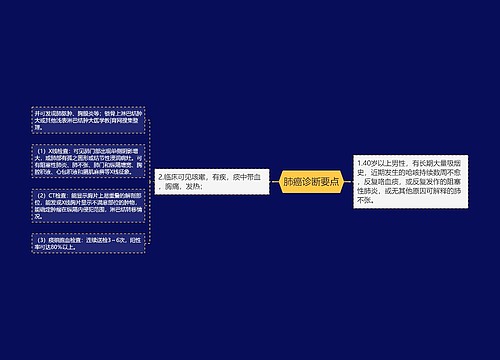 肺癌诊断要点