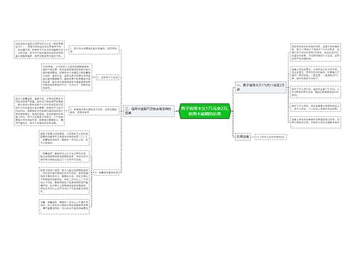 男子信用卡欠175元变2万,信用卡逾期的后果
