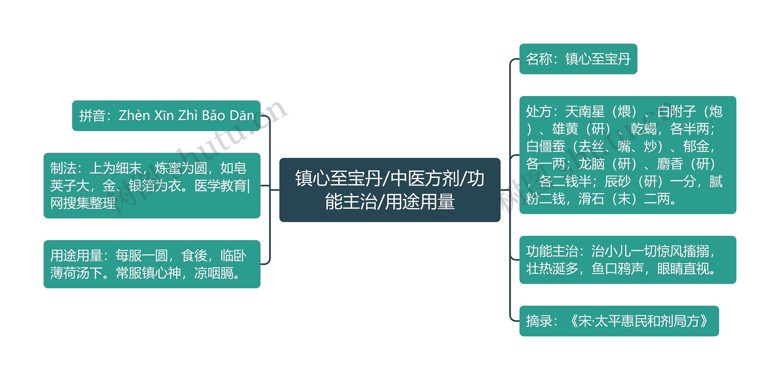 镇心至宝丹/中医方剂/功能主治/用途用量