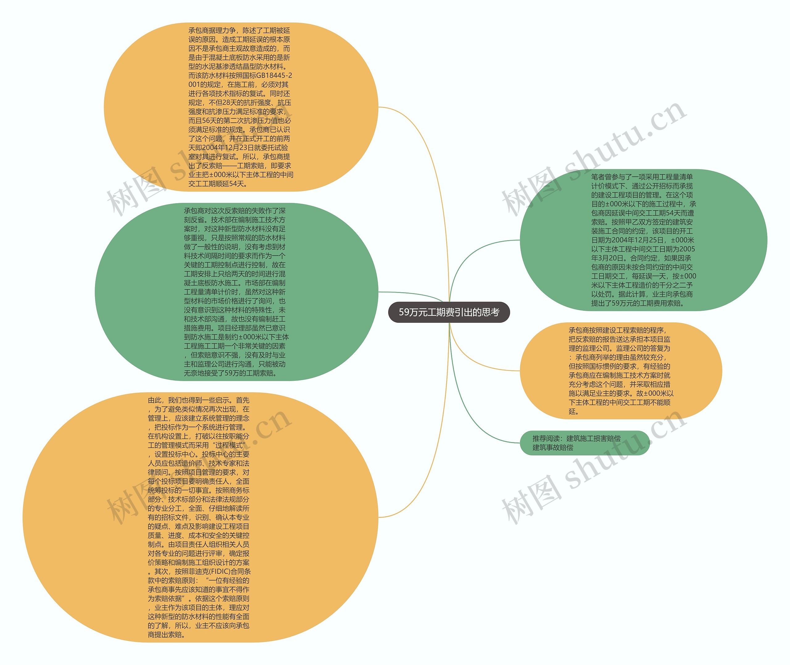 59万元工期费引出的思考思维导图