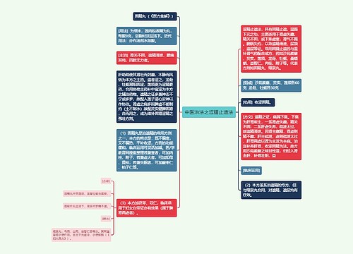 中医治法之涩精止遗法