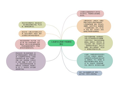 心血虚与心阴虚-中医基础理论