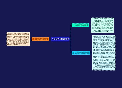 人身保护令申请流程