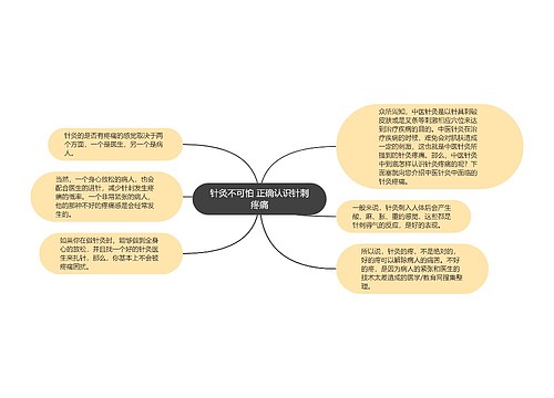 针灸不可怕 正确认识针刺疼痛