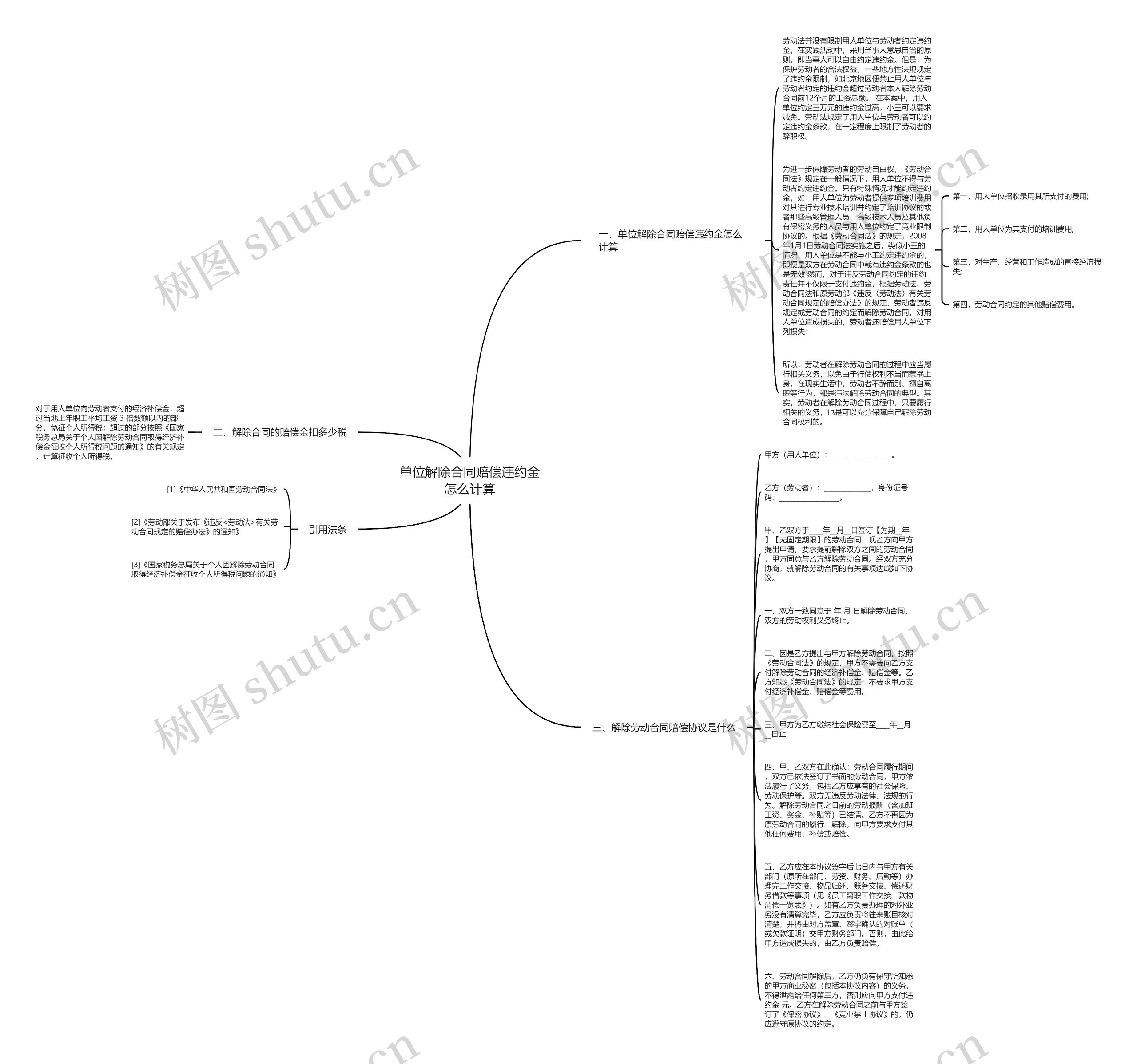 单位解除合同赔偿违约金怎么计算思维导图