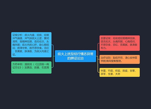 痰火上扰型经行情志异常的辨证论治