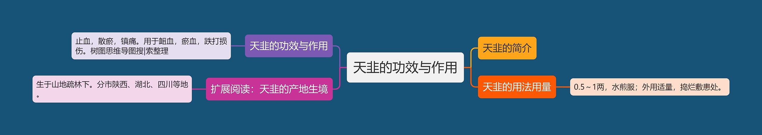 天韭的功效与作用 天韭的功效与作用