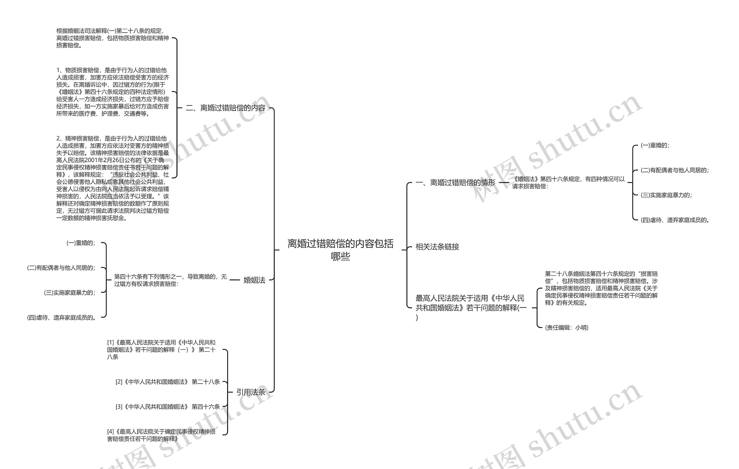 离婚过错赔偿的内容包括哪些 离婚过错赔偿的内容包括哪些