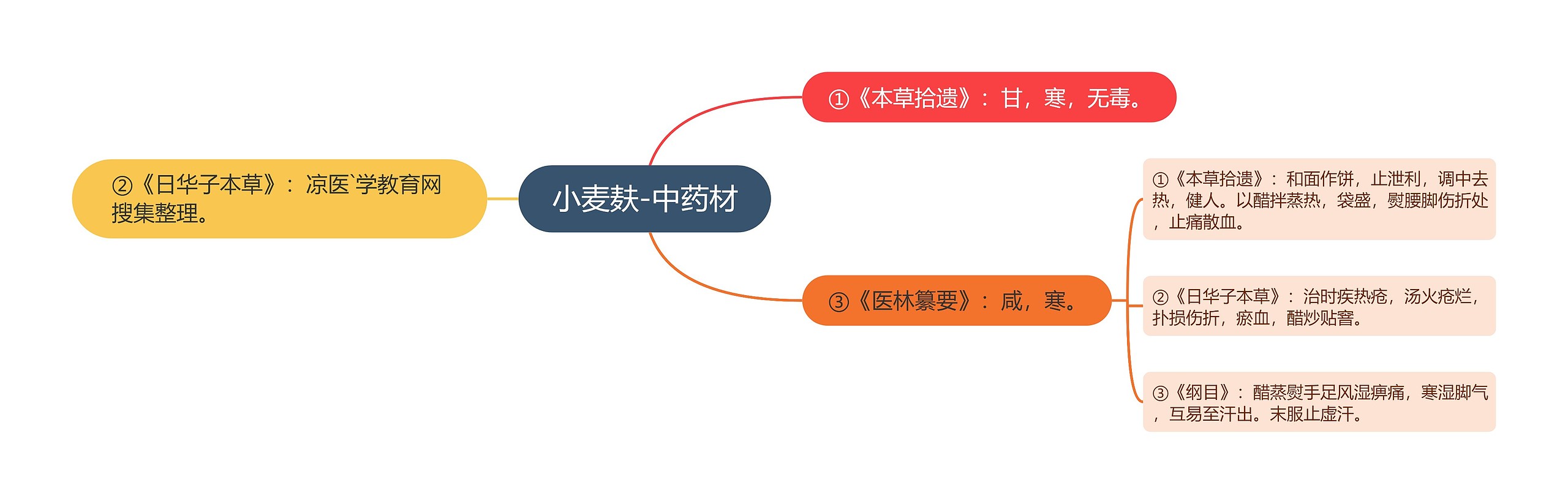 小麦麸-中药材 小麦麸-中药材