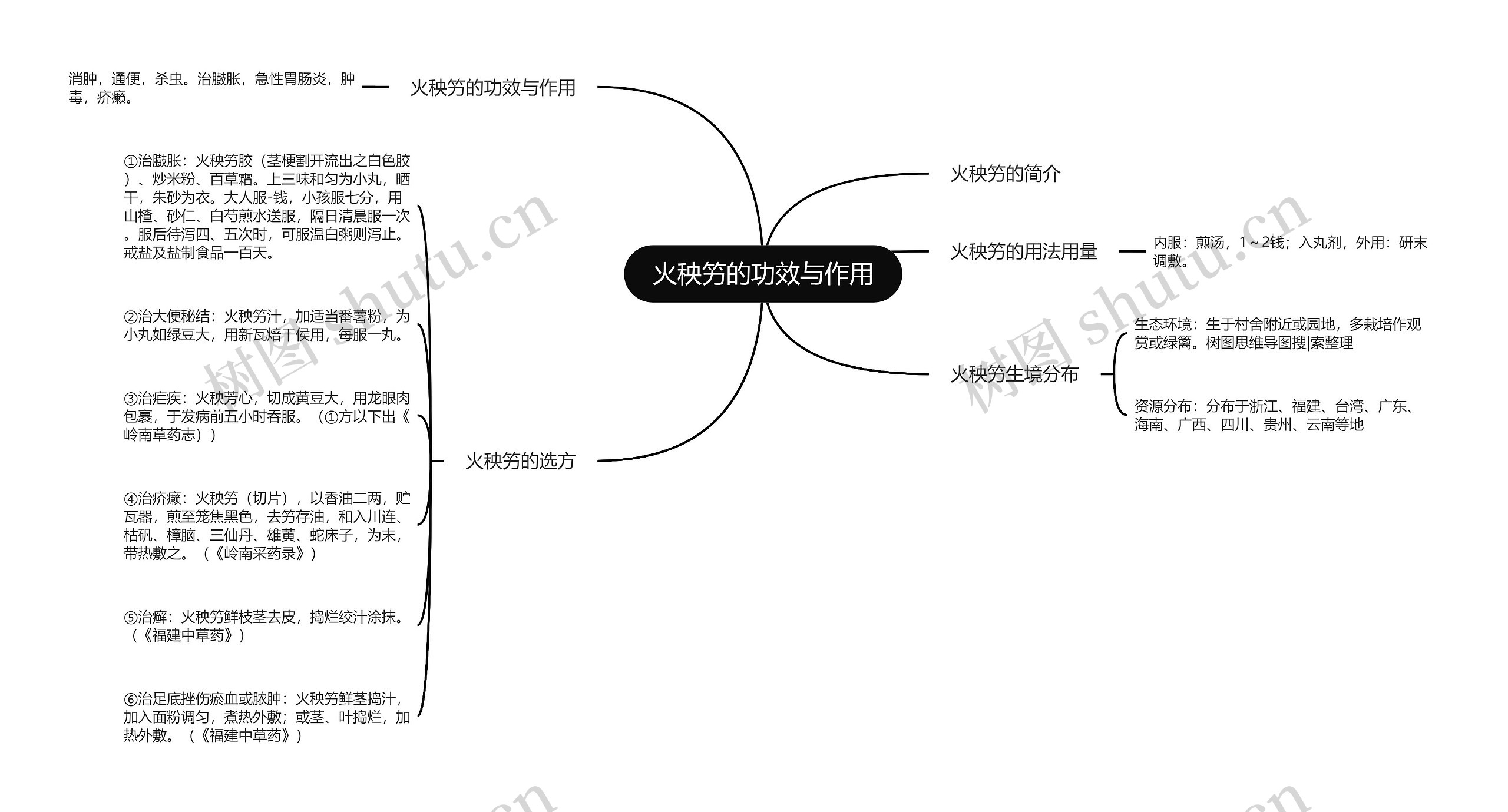 火秧竻的功效与作用