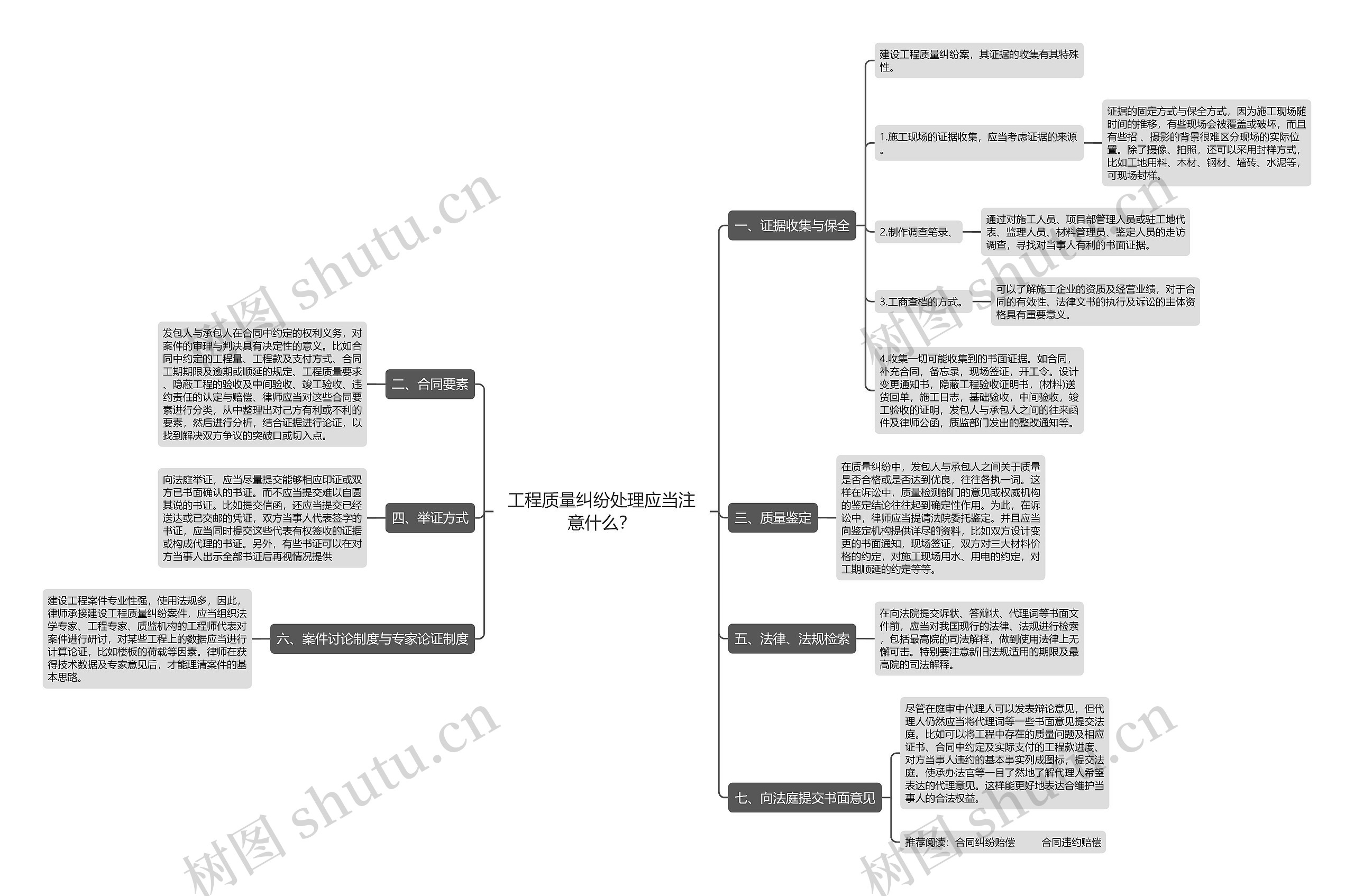 工程质量纠纷处理应当注意什么？思维导图