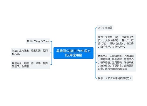 养脾圆/功能主治/中医方剂/用途用量