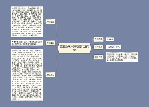玉液金丹|中药方剂|用法用量