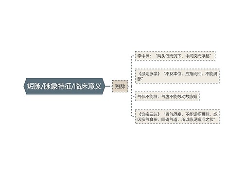 短脉/脉象特征/临床意义