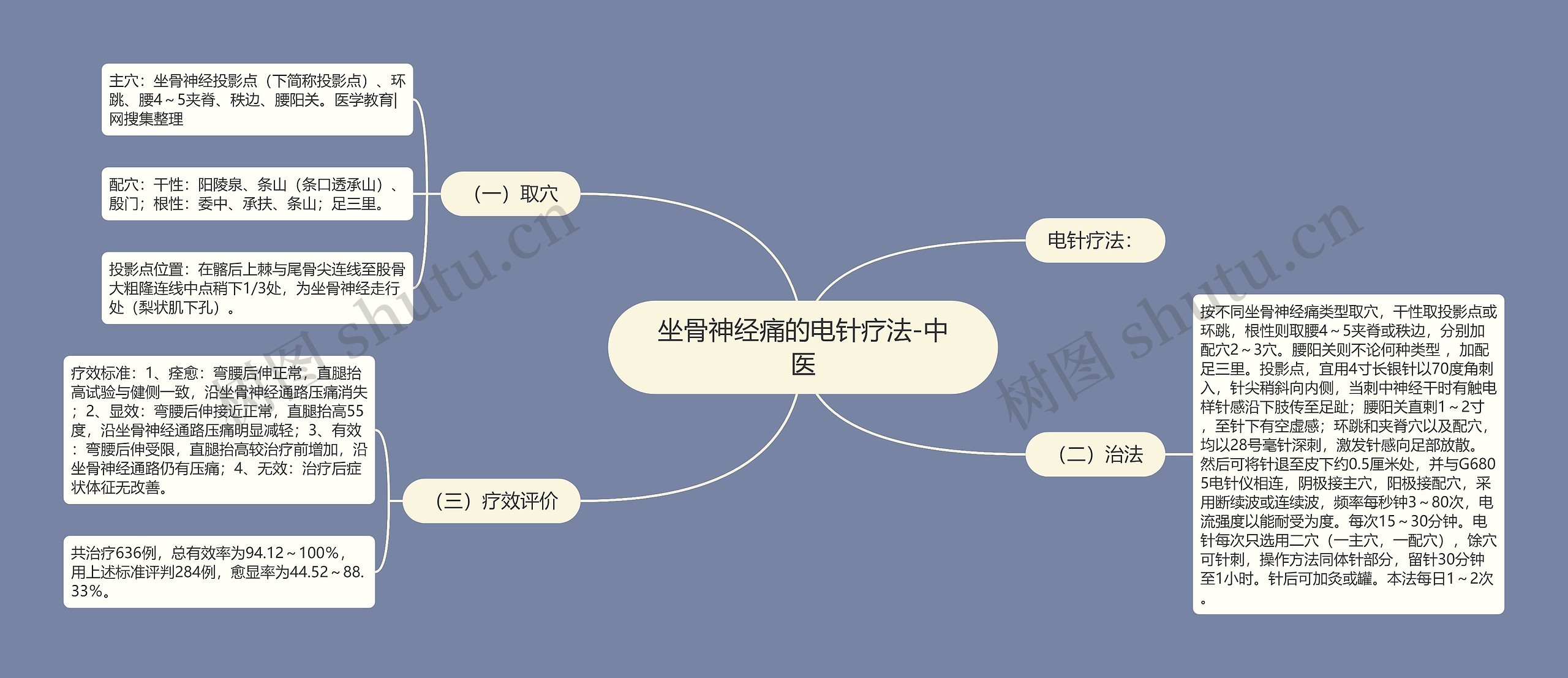 坐骨神经痛的电针疗法-中医 坐骨神经痛的电针疗法-中医