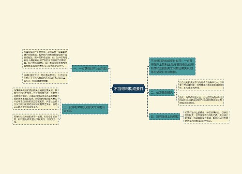 不当得利构成要件