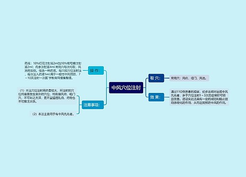 中风穴位注射