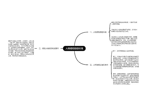 人格侵权赔偿标准